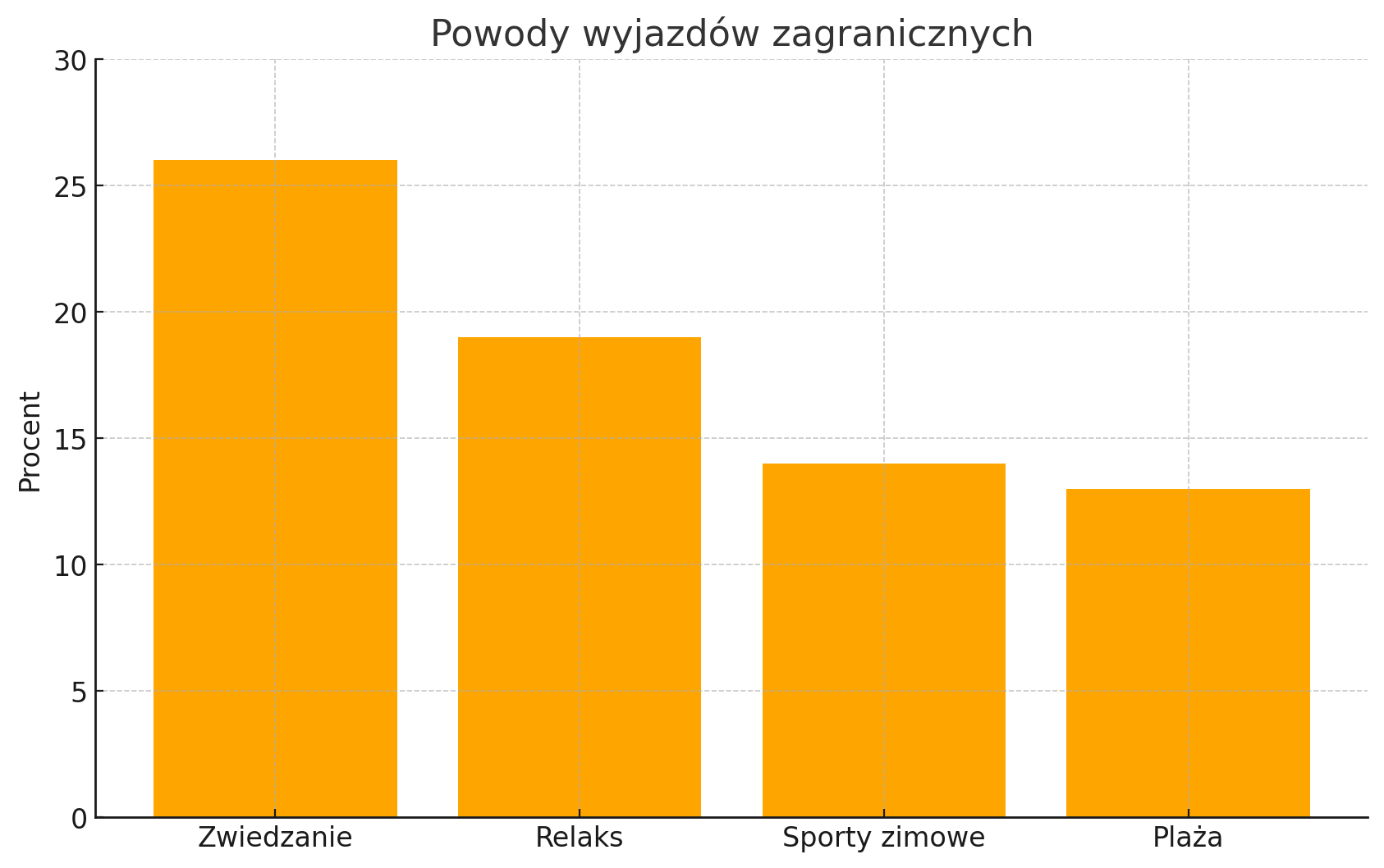 Powody_wyjazd__w_zagranicznych.png